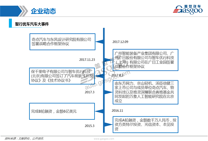 造车新势力系列研究（八）：智车优行