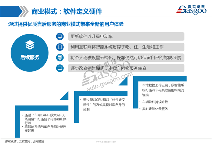 造车新势力系列研究（八）：智车优行