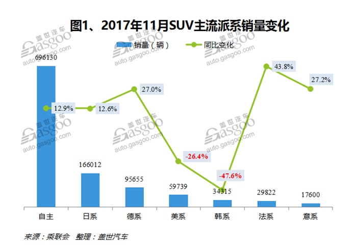 2017年11月国内SUV市场销量分析：哈弗H2进入前十