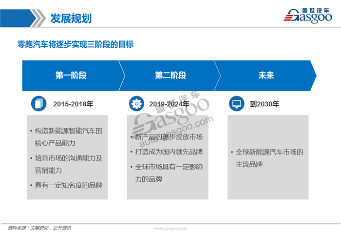 造车新势力系列研究（九）:零跑汽车