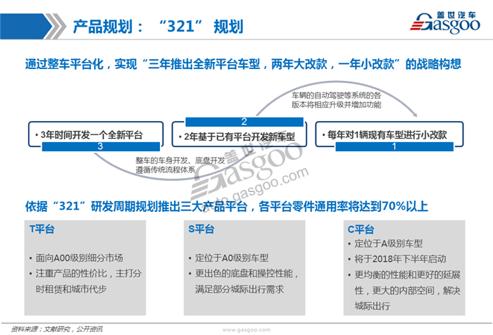 造车新势力系列研究（九）:零跑汽车