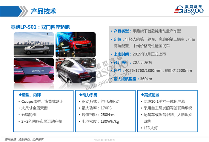 造车新势力系列研究（九）:零跑汽车