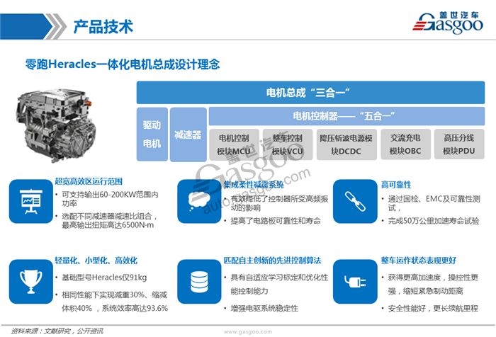造车新势力系列研究（九）:零跑汽车
