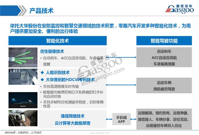 造车新势力系列研究（九）:零跑汽车