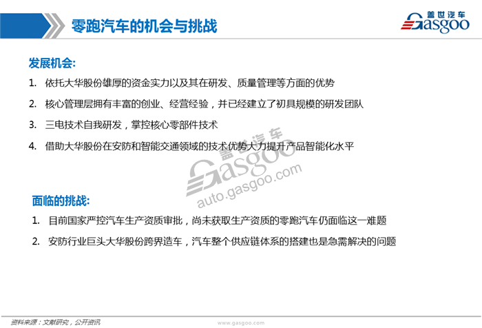 造车新势力系列研究（九）:零跑汽车