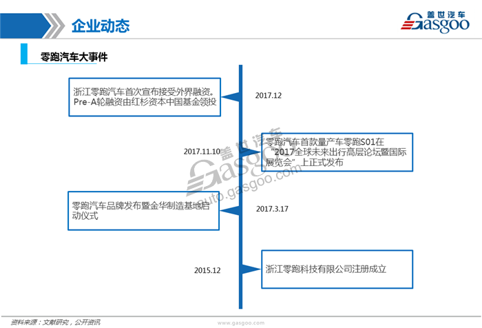 造车新势力系列研究（九）:零跑汽车
