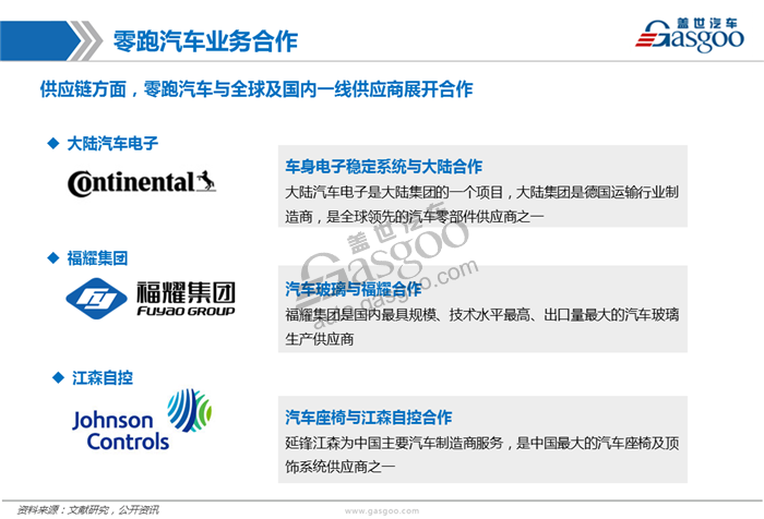 造车新势力系列研究（九）:零跑汽车