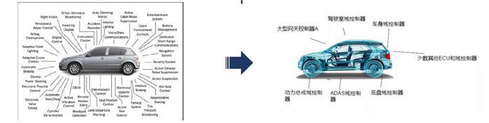 依托QNX平台 BlackBerry能否在未来汽车领域打一场翻身仗