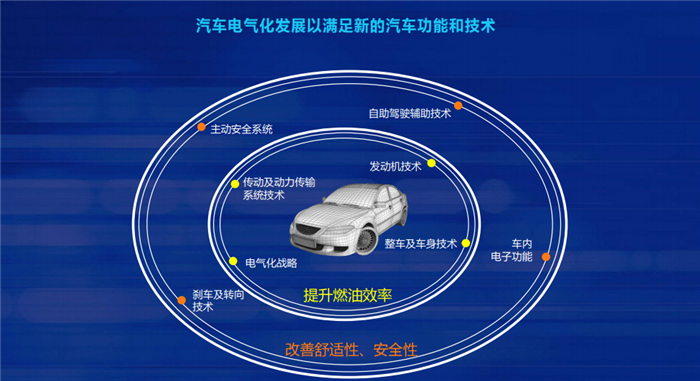 江森自控：到2020年 中国将成为全球最大的汽车电池市场