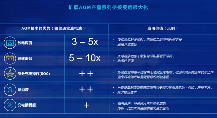 江森自控：到2020年 中国将成为全球最大的汽车电池市场