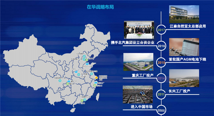 江森自控：到2020年 中国将成为全球最大的汽车电池市场
