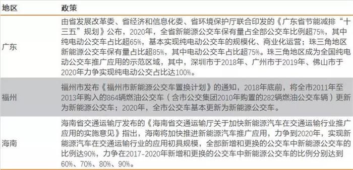 回顾2017，新能源汽车在政策和产业博弈中前行