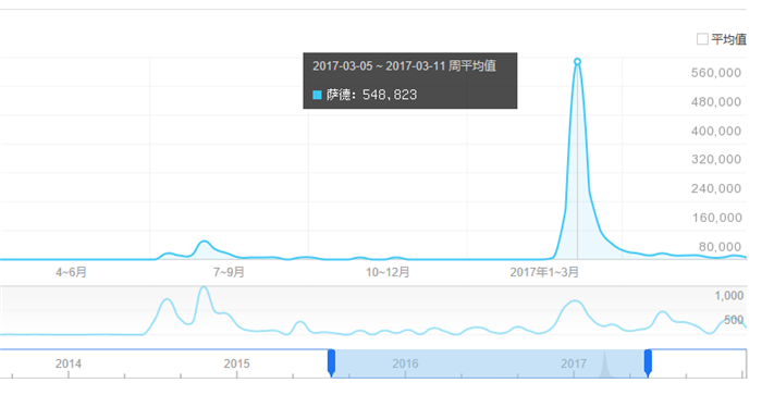 韩系车一夜回到解放前？萨德的影响竟然如此大