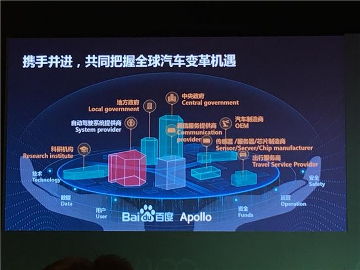 【电动汽车百人会】百度陆奇：AI技术革命驱动自动驾驶加速到来