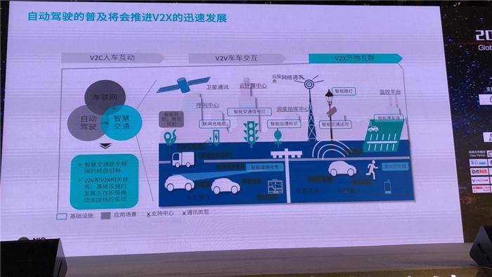 【2018全球自动驾驶论坛】蔚来资本总监吕元兴：从资本角度来看自动驾驶出行领域的投资机会