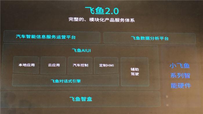 【2018全球自动驾驶论坛】科大讯飞刘俊峰：人机交互语音识别技术对汽车智能化的影响与推动