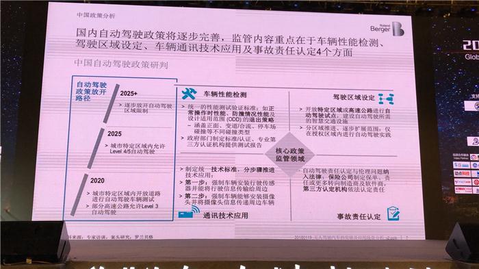 2018全球自动驾驶论坛_罗兰贝格叶亮：无人驾驶汽车的发展及应用场景分析