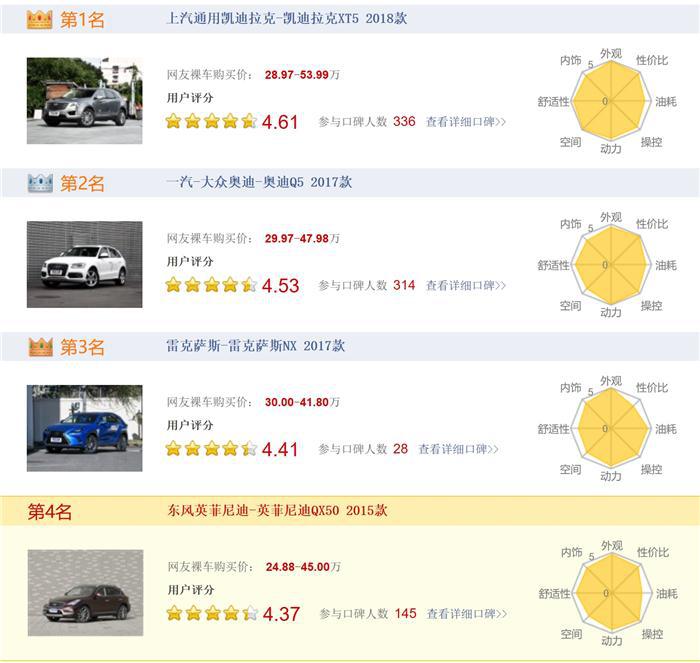 现款产品力不佳 英菲尼迪亟待新车救驾