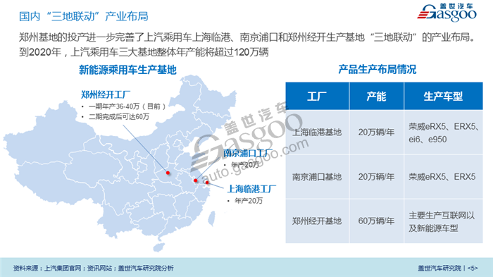 【传统车企新能源业务系列研究】上汽乘用车新能源业务规划及布局