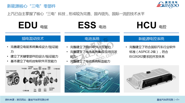 【传统车企新能源业务系列研究】上汽乘用车新能源业务规划及布局