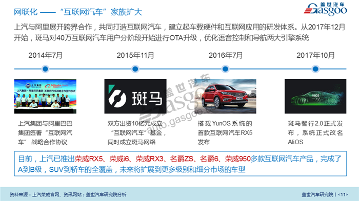 【传统车企新能源业务系列研究】上汽乘用车新能源业务规划及布局