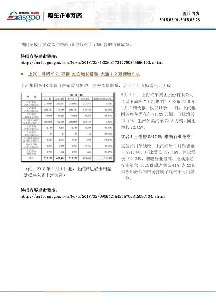 盖世内参（2018年2月全月刊）