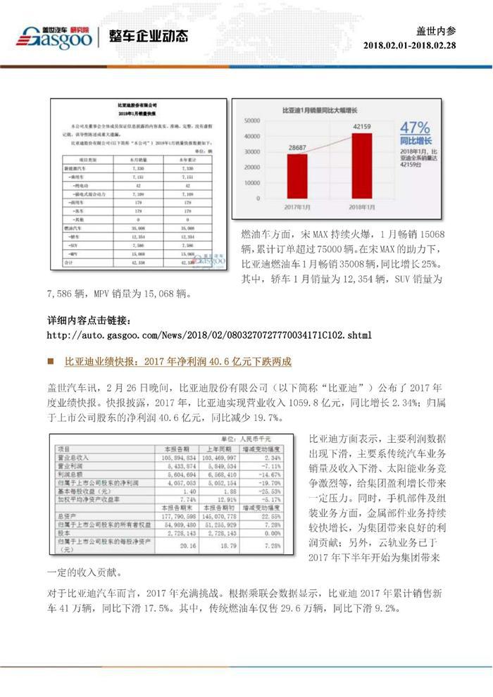 盖世内参（2018年2月全月刊）
