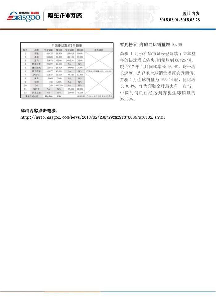 盖世内参（2018年2月全月刊）