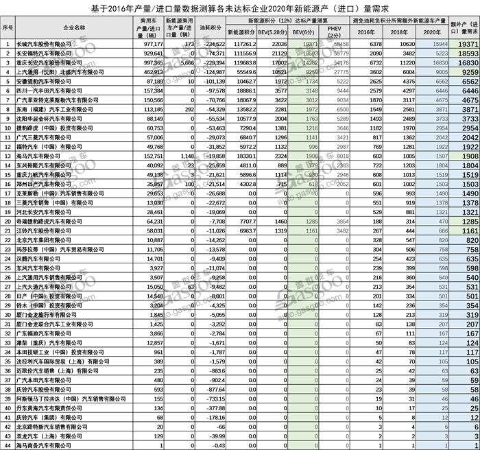 长城等积分不达标企业：稳住，我们能赢！