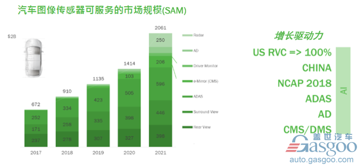 安森美半导体：基于汽车图像传感器 深化ADAS/AD 布局