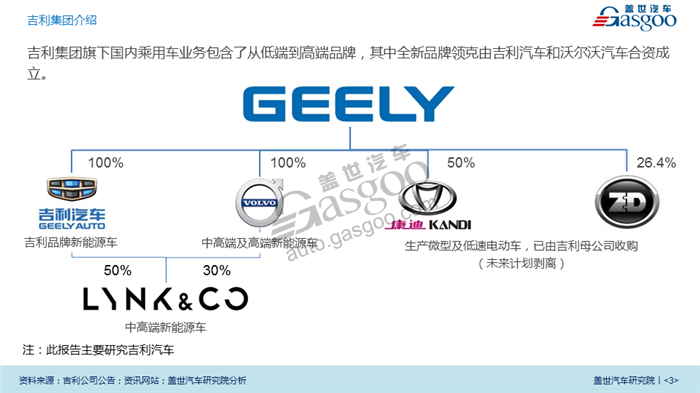 【传统车企新能源业务系列研究】吉利新能源业务规划及布局