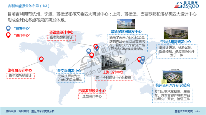 【传统车企新能源业务系列研究】吉利新能源业务规划及布局