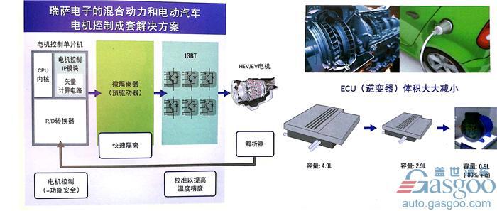 适应中国市场特色 瑞萨电子布局新能源汽车与自动驾驶市场