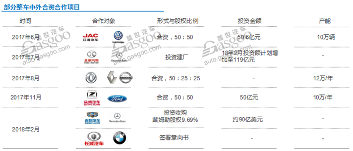 自主品牌已步入2.0时代 2019年轿车或将被SUV反超