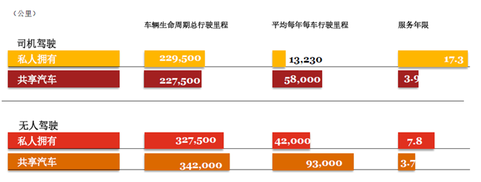 普华永道：在“eascy”时代 中国将成世界最大单一汽车市场