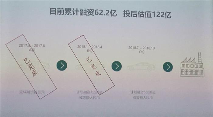 游侠汽车B轮再获50亿投资 整体估值达122亿
