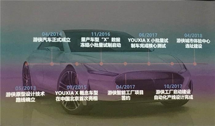 游侠汽车B轮再获50亿投资 整体估值达122亿