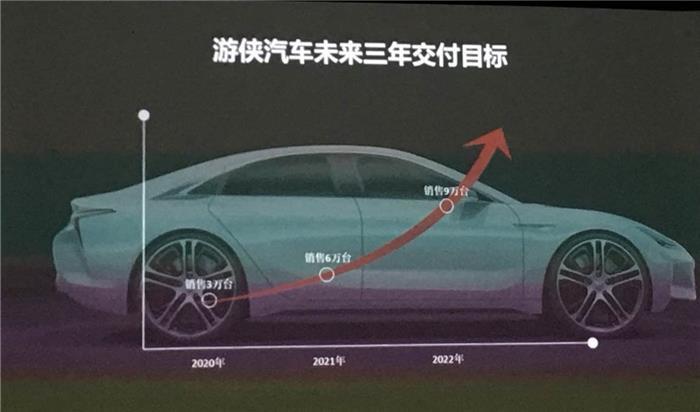 游侠汽车B轮再获50亿投资 整体估值达122亿