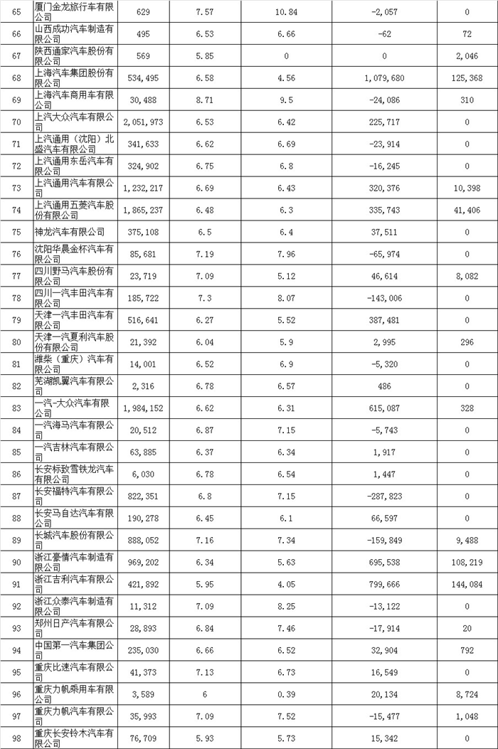工信部公示2017年度乘用车企业平均燃料消耗量与新能源汽车积分情况