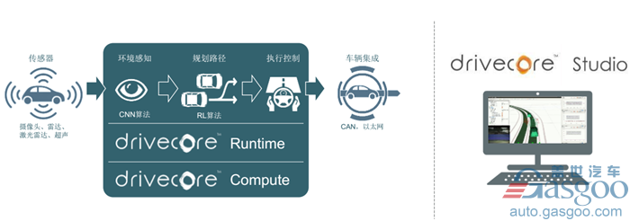 用“乐高”概念造车 伟世通DriveCore ™加速自动驾驶革命