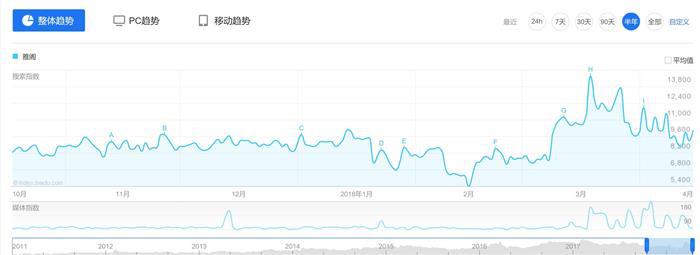 粉丝还要苦等一个月？第十代雅阁16.98万元起售