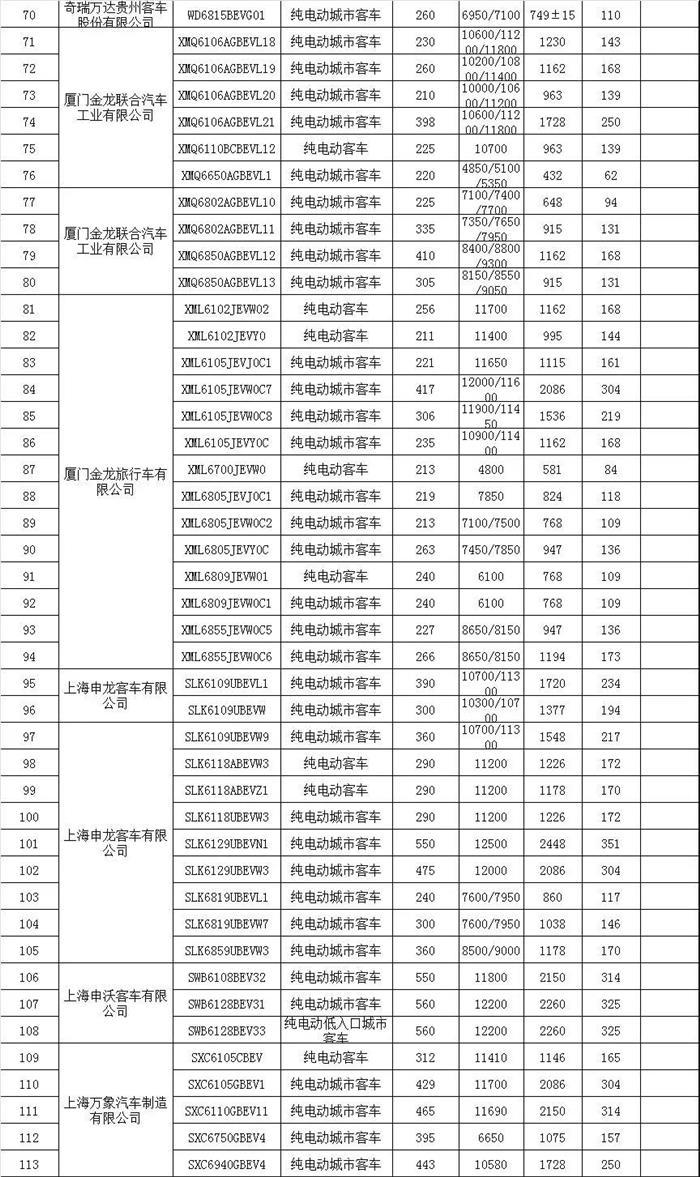 腾势450、电咖EV10等366款车型入选第17批免购置税新能源车型目录