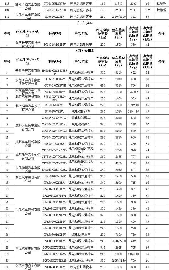 腾势450、电咖EV10等366款车型入选第17批免购置税新能源车型目录