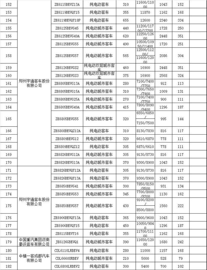 腾势450、电咖EV10等366款车型入选第17批免购置税新能源车型目录