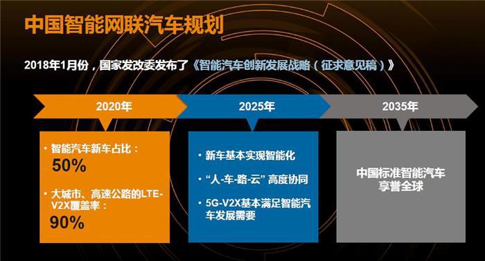 从百兆到千兆，智能汽车带来的高速数据传输将如何保障？