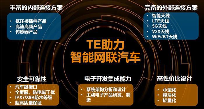 从百兆到千兆，智能汽车带来的高速数据传输将如何保障？