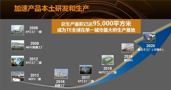 从百兆到千兆，智能汽车带来的高速数据传输将如何保障？