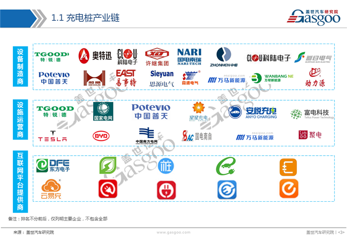 【产业报告】电动汽车充电桩产业报告