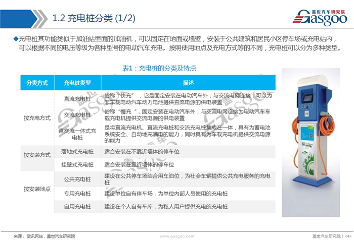 【产业报告】电动汽车充电桩产业报告