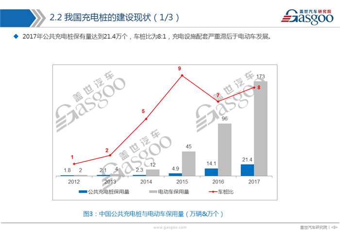【产业报告】电动汽车充电桩产业报告